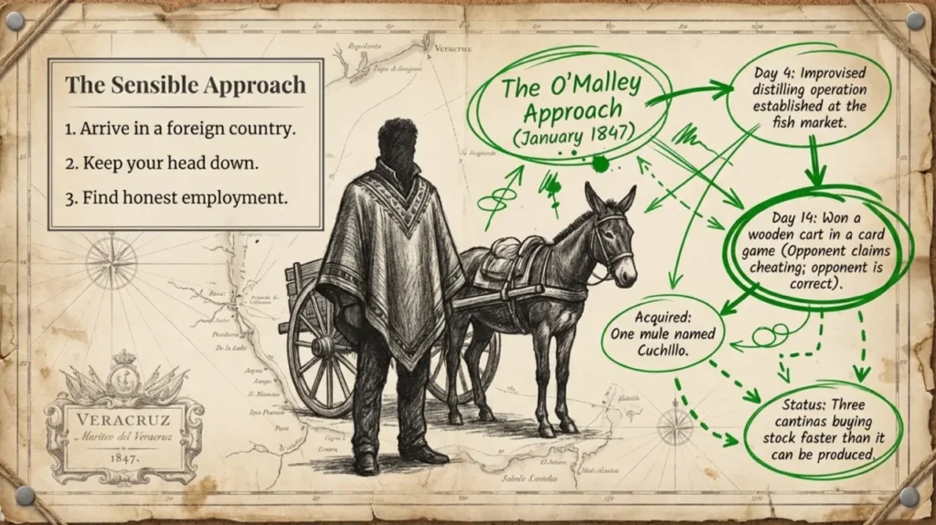 Flowchart of O'Malley's dubious entrepreneurship: distilling, cheating, mule, cart, Veracruz 1847